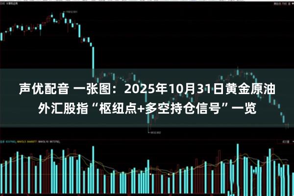 声优配音 一张图：2025年10月31日黄金原油外汇股指“枢纽点+多空持仓信号”一览